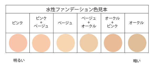 シャレコのファンデーションシリーズの色選び スキンケアのシャレコ