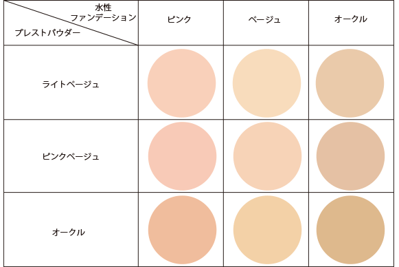 シャレコのファンデーションシリーズの色選び スキンケアのシャレコ