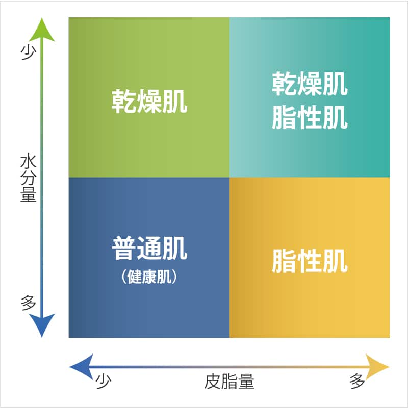 頬は乾燥 オデコや鼻がギトギトする乾燥性脂性肌 スキンケアのシャレコ